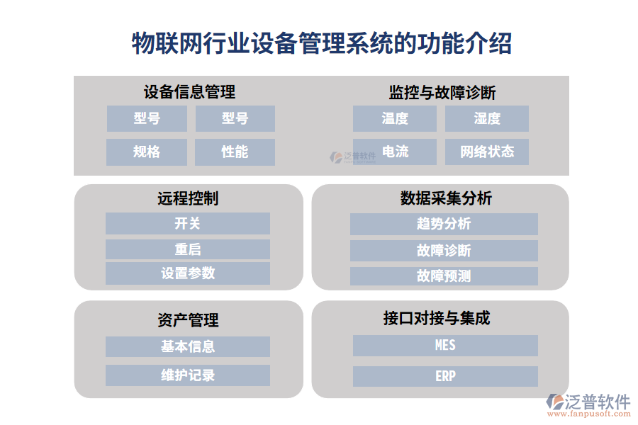 物聯(lián)網行業(yè)設備管理系統(tǒng)的功能介紹