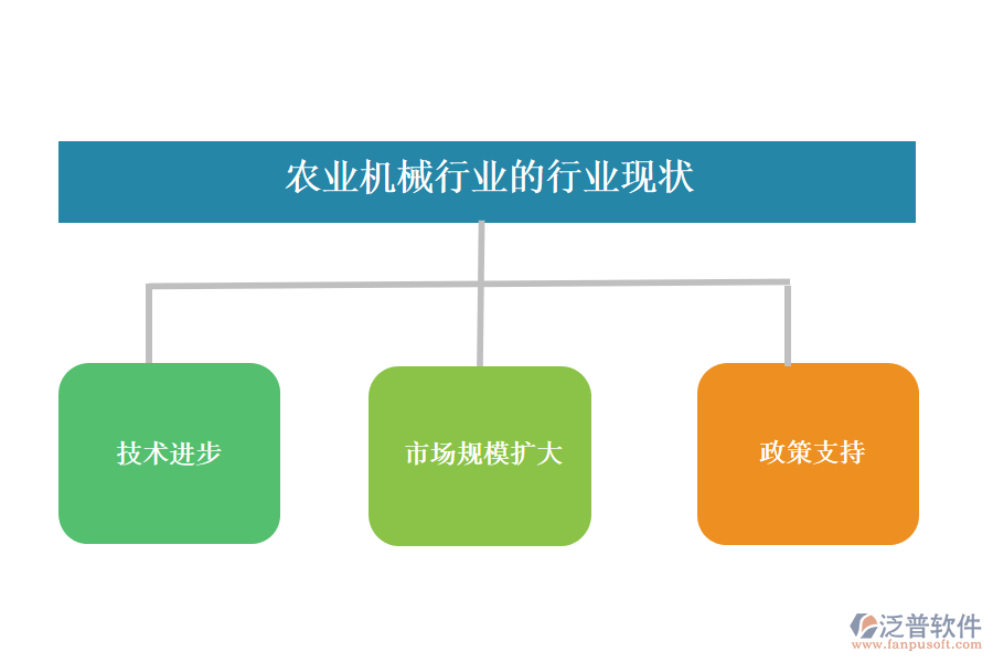 　二、農(nóng)業(yè)機械行業(yè)的行業(yè)現(xiàn)狀及競爭