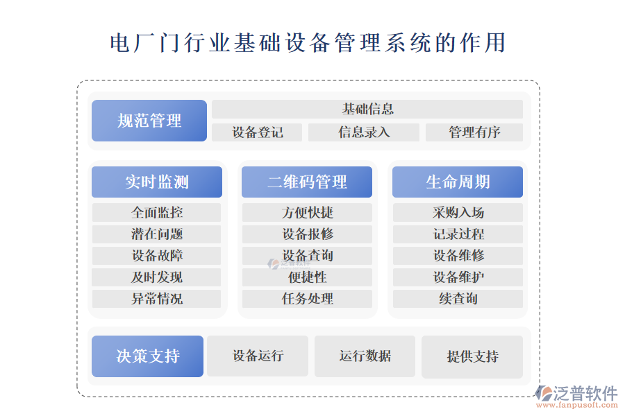 　二、電廠門行業(yè)基礎設備管理系統(tǒng)的作用 