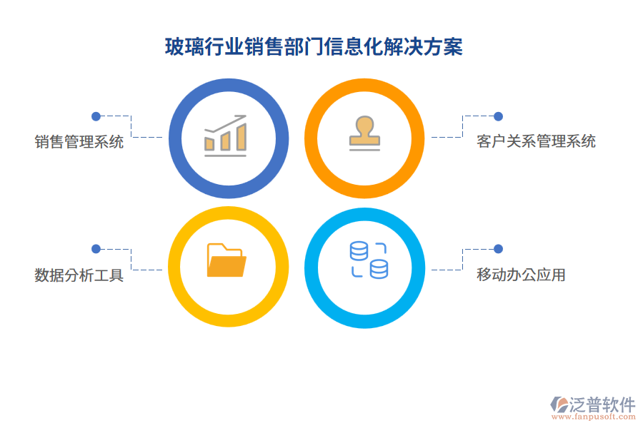 玻璃行業(yè)銷售部門(mén)信息化解決方案