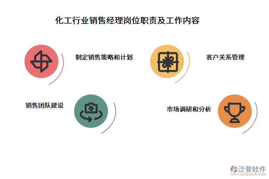 化工行業(yè)銷售經(jīng)理崗位職責及工作內容