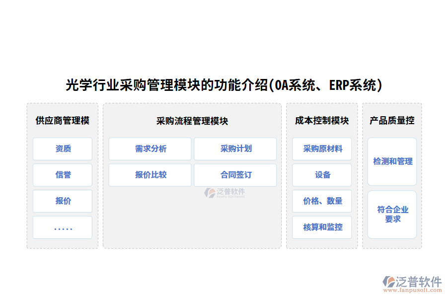 光學行業(yè)采購管理模塊的功能介紹(OA系統(tǒng)、ERP系統(tǒng))