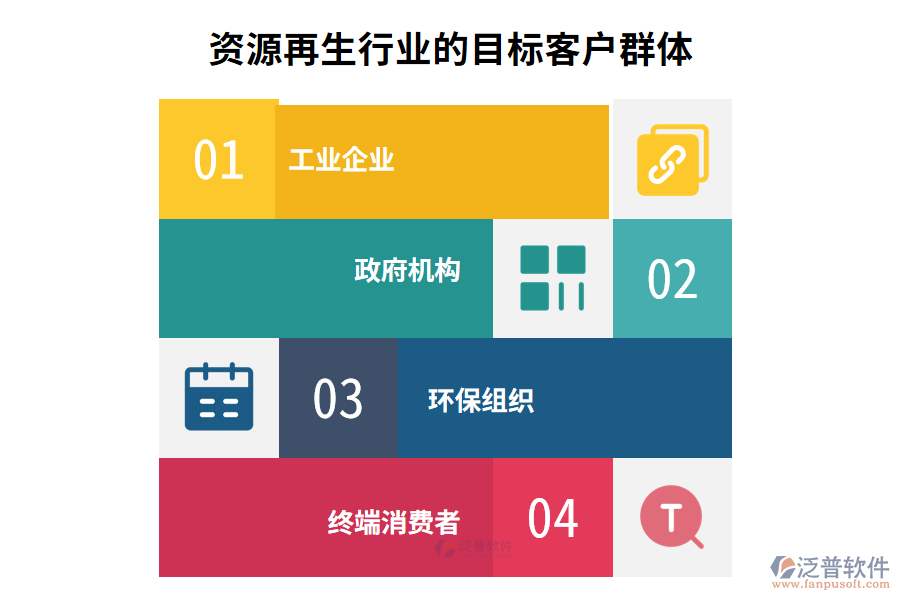 資源再生行業(yè)的目標客戶群體