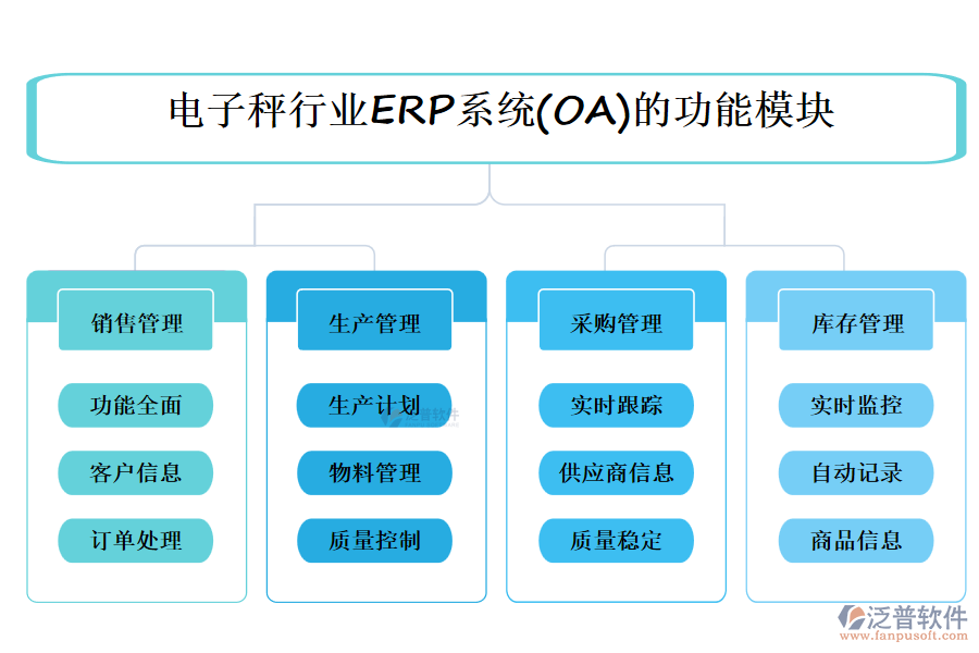 電子秤行業(yè)ERP系統(OA)的功能模塊