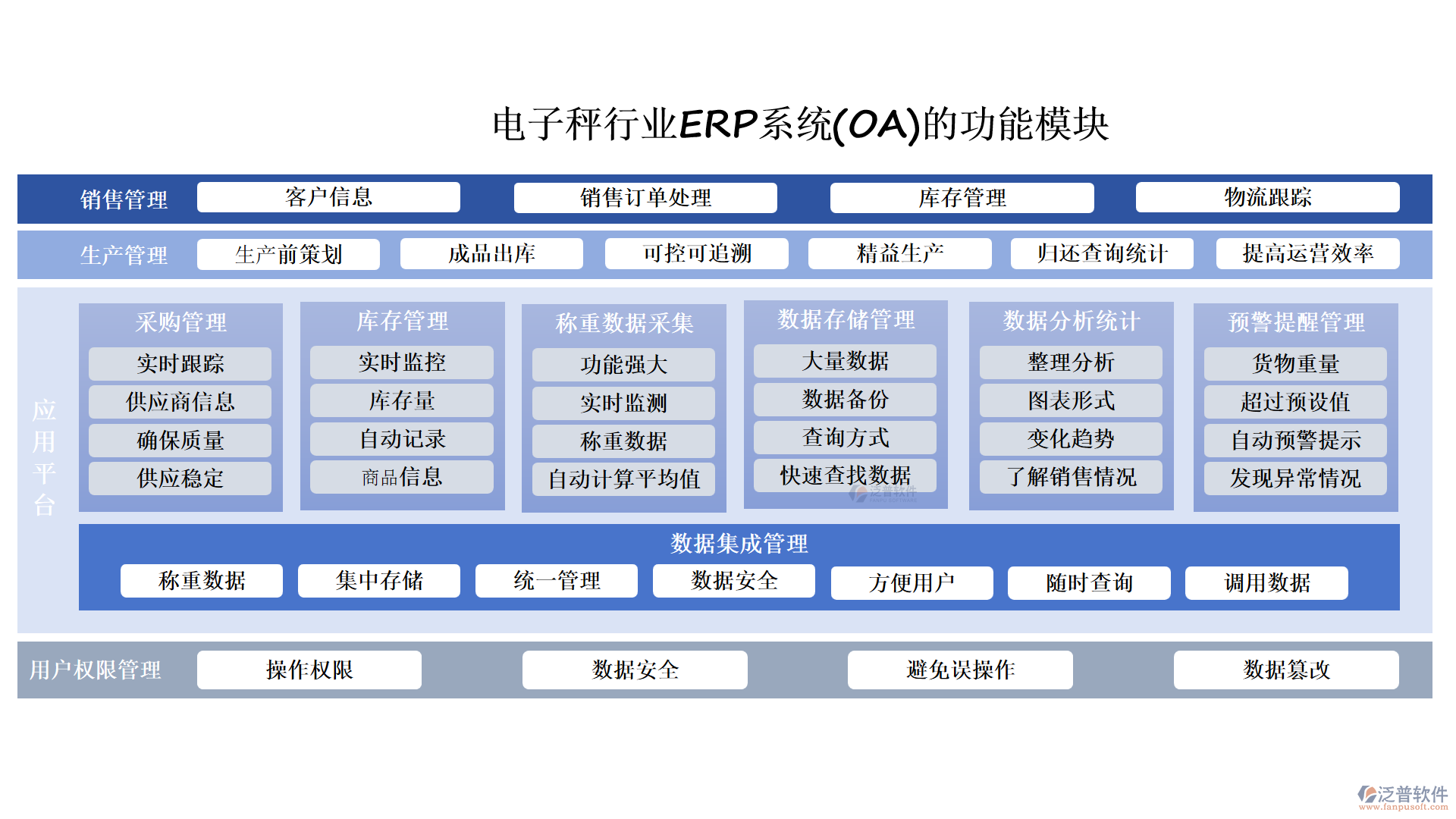 電子秤行業(yè)ERP系統(OA)的功能模塊