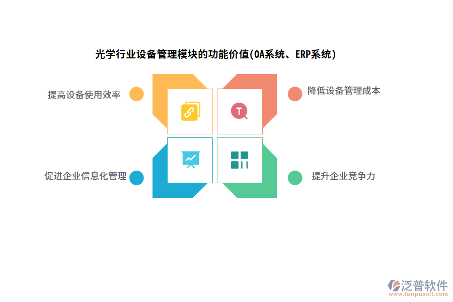 光學(xué)行業(yè)設(shè)備管理模塊的功能價值(OA系統(tǒng)、ERP系統(tǒng))