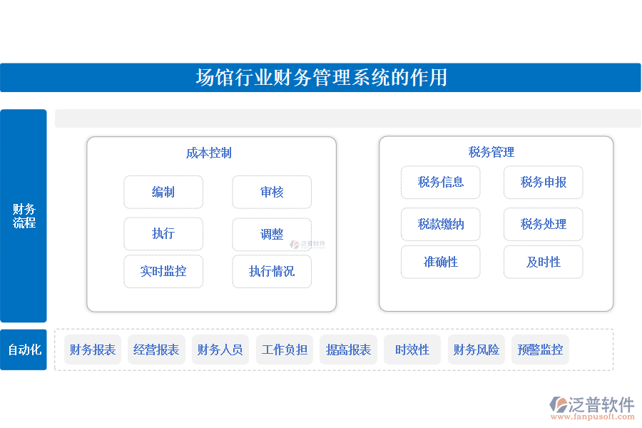 場館行業(yè)財(cái)務(wù)管理系統(tǒng)的作用