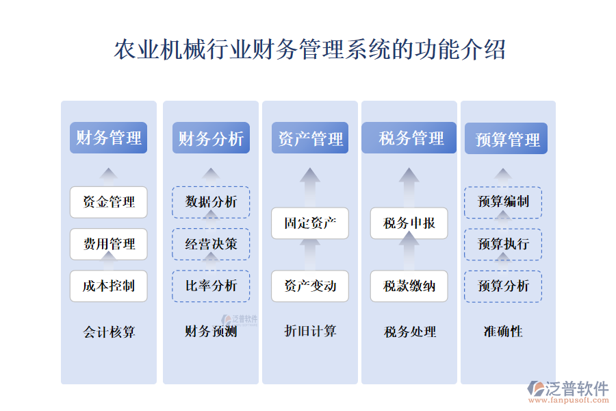 一、農(nóng)業(yè)機(jī)械行業(yè)財(cái)務(wù)管理系統(tǒng)的功能介紹 