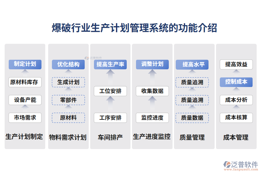 爆破行業(yè)生產計劃管理系統(tǒng)的功能介紹