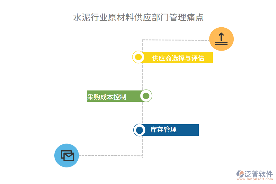 水泥行業(yè)原材料供應部門管理痛點