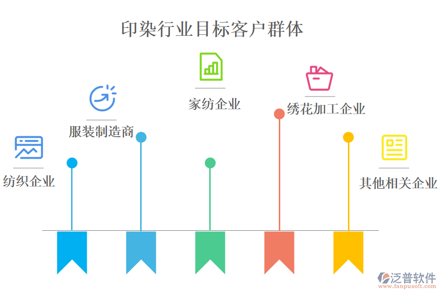 　二、印染行業(yè)目標客戶群體