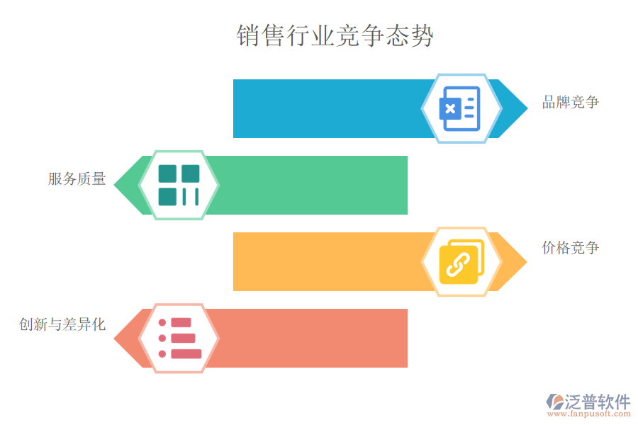 銷售行業(yè)競(jìng)爭(zhēng)態(tài)勢(shì)