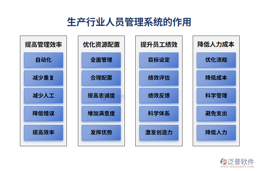 生產行業(yè)人員管理系統(tǒng)的作用