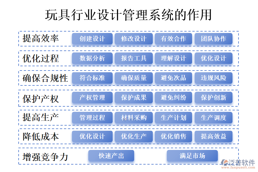 　二、玩具行業(yè)設(shè)計(jì)管理系統(tǒng)的作用