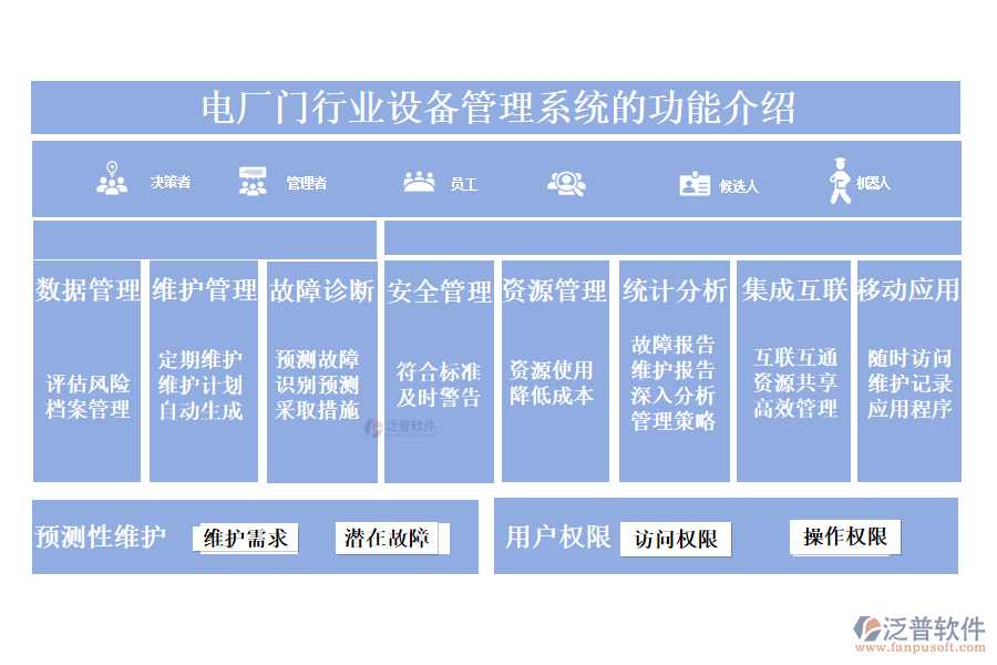 　一、電廠門(mén)行業(yè)設(shè)備管理系統(tǒng)的功能介紹 