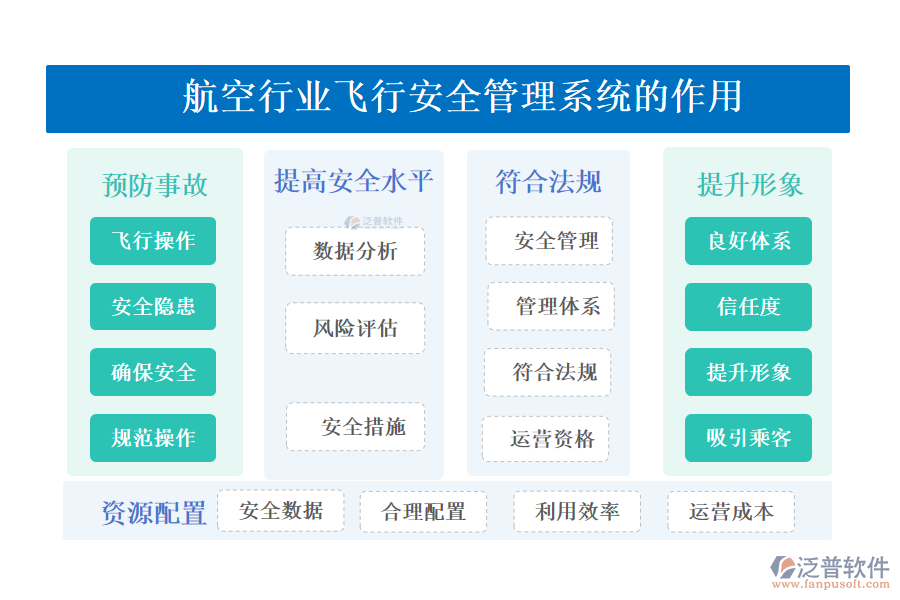 　二、航空行業(yè)飛行安全管理系統(tǒng)的作用 
