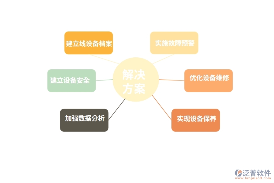 電梯行業(yè)設(shè)備部門(mén)信息化解決方案