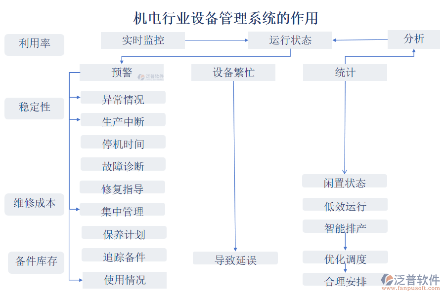 機電行業(yè)設備管理系統(tǒng)的作用