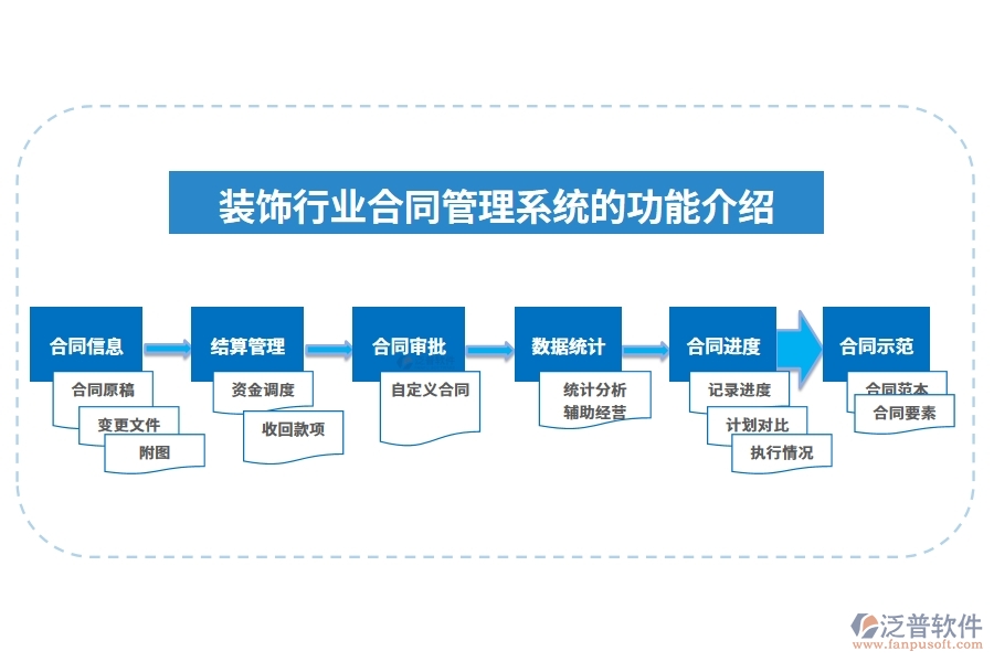 裝飾行業(yè)合同管理系統的功能介紹