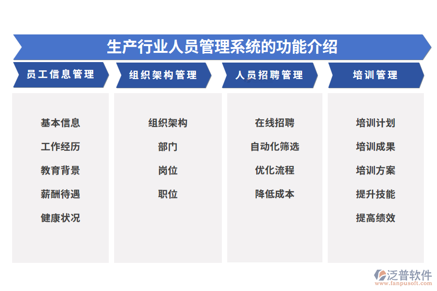 生產行業(yè)人員管理系統(tǒng)的功能介紹