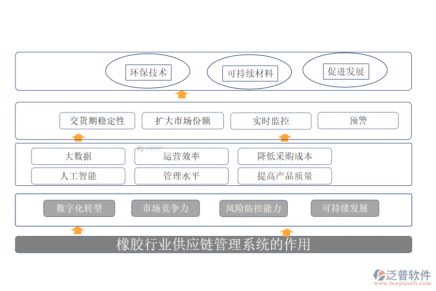 橡膠行業(yè)供應鏈管理系統(tǒng)的作用