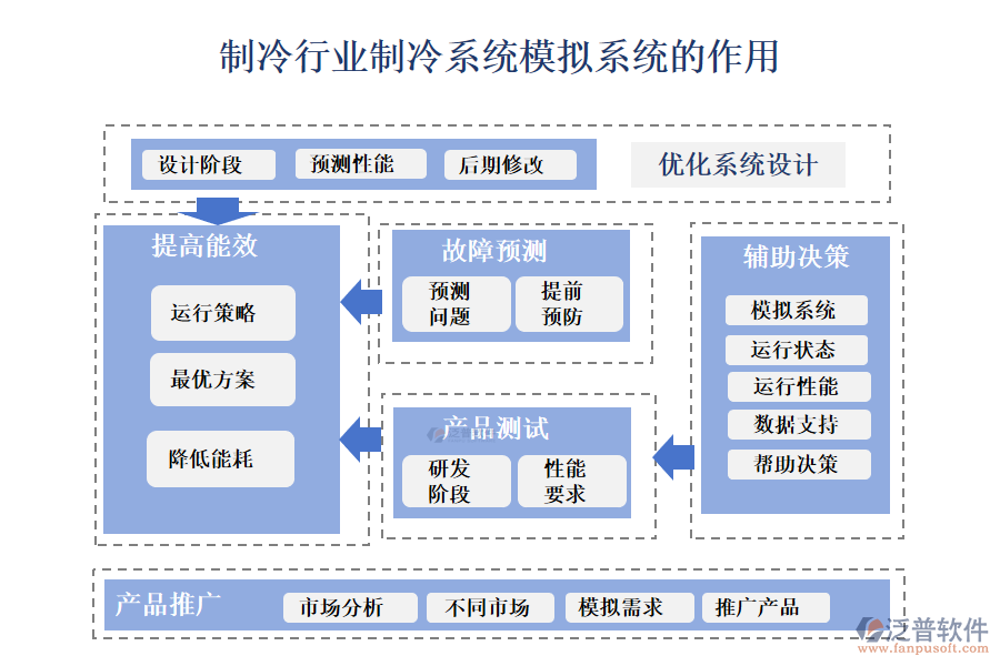 二、制冷行業(yè)制冷系統(tǒng)模擬系統(tǒng)的作用 