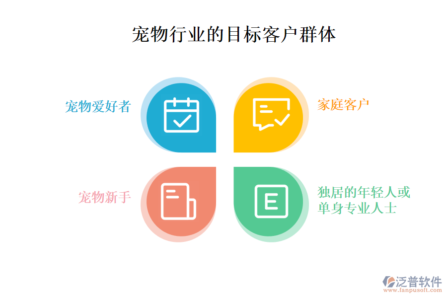 二、寵物行業(yè)的目標(biāo)客戶群體