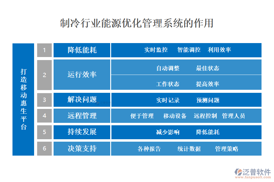 　二、制冷行業(yè)能源優(yōu)化管理系統(tǒng)的作用 