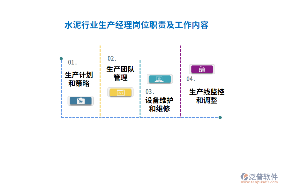 水泥行業(yè)生產經理崗位職責及工作內容