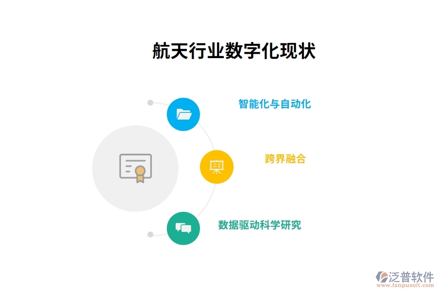 航天行業(yè)數字化現(xiàn)狀