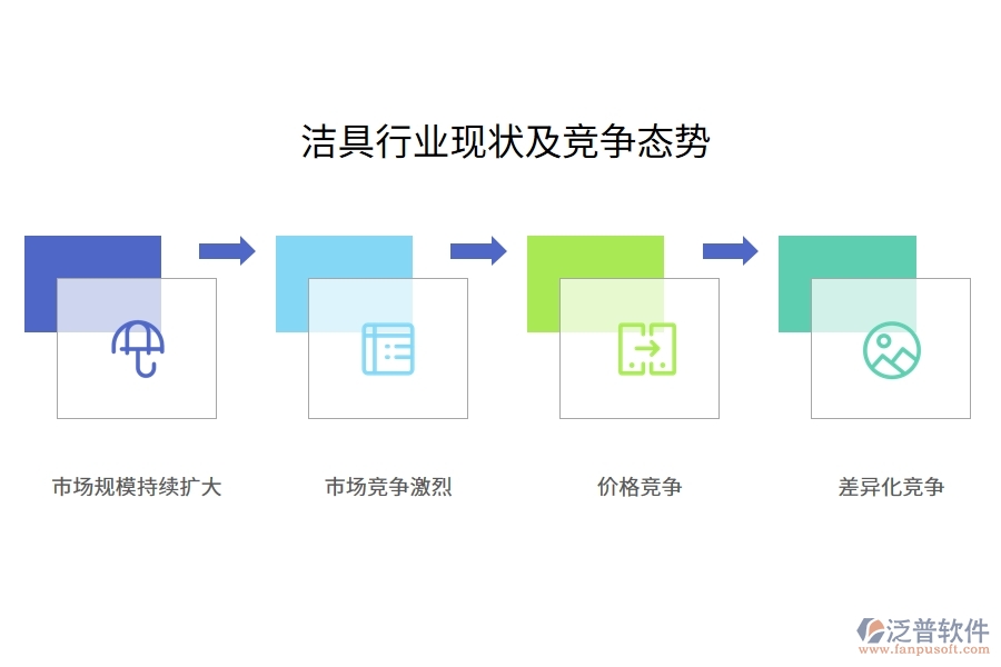 潔具行業(yè)現狀及競爭態(tài)勢