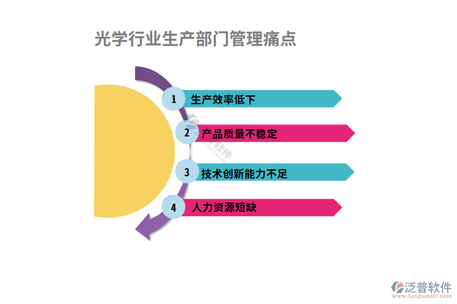 光學(xué)行業(yè)生產(chǎn)部門管理痛點