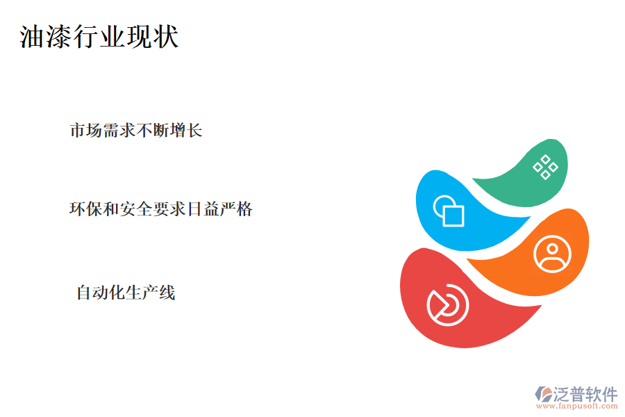 油漆行業(yè)現狀及競爭(競爭態(tài)勢)