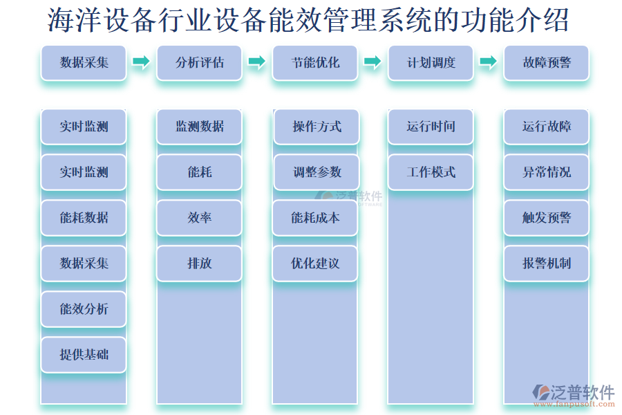 海洋設備行業(yè)設備能效管理系統(tǒng)的功能介紹