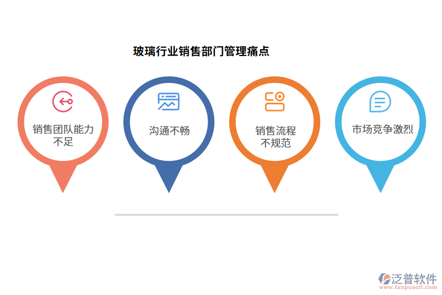 玻璃行業(yè)銷售部門(mén)管理痛點(diǎn)