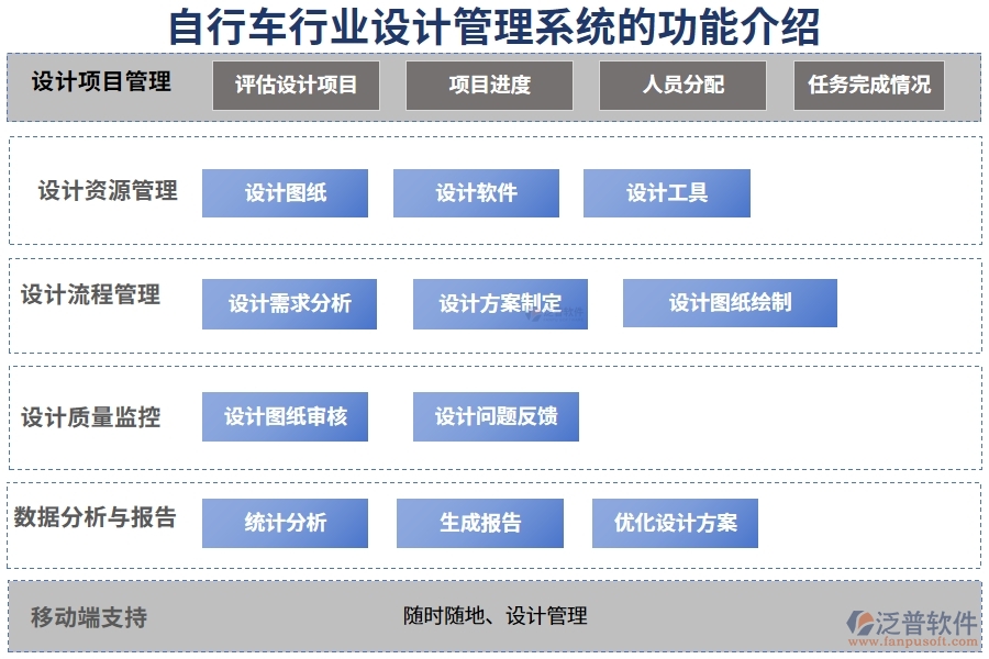 自行車行業(yè)設計管理系統(tǒng)的功能介紹
