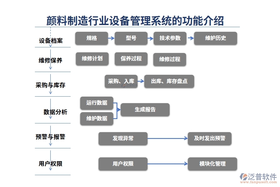 顏料制造行業(yè)設備管理系統(tǒng)的作用