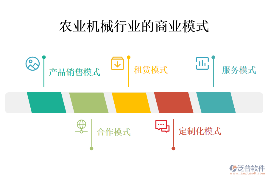 　一、農(nóng)業(yè)機械行業(yè)的商業(yè)模式