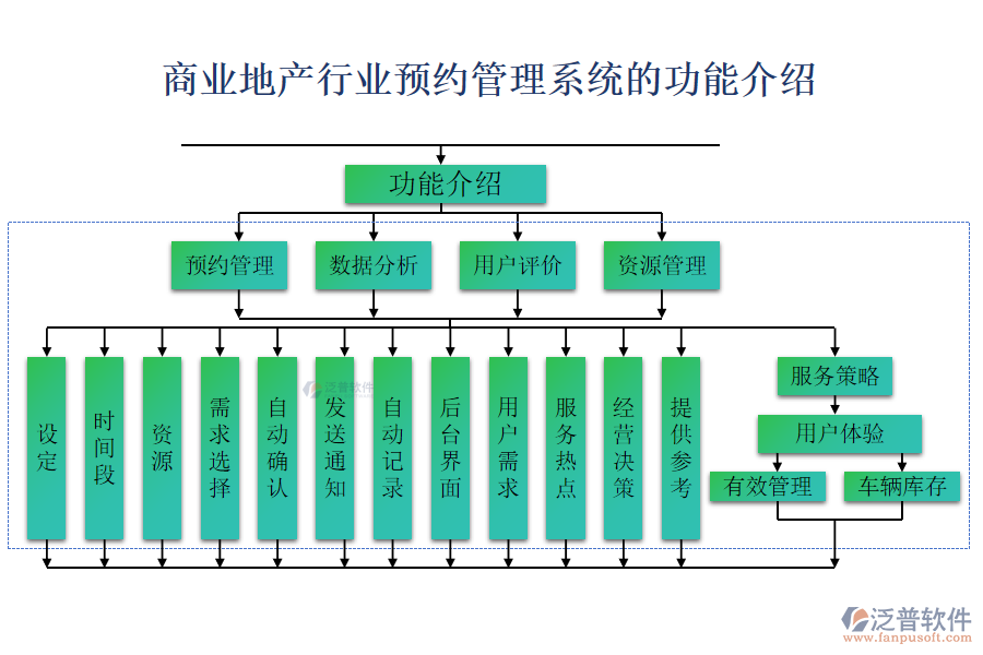 商業(yè)地產行業(yè)預約管理系統(tǒng)的功能介紹