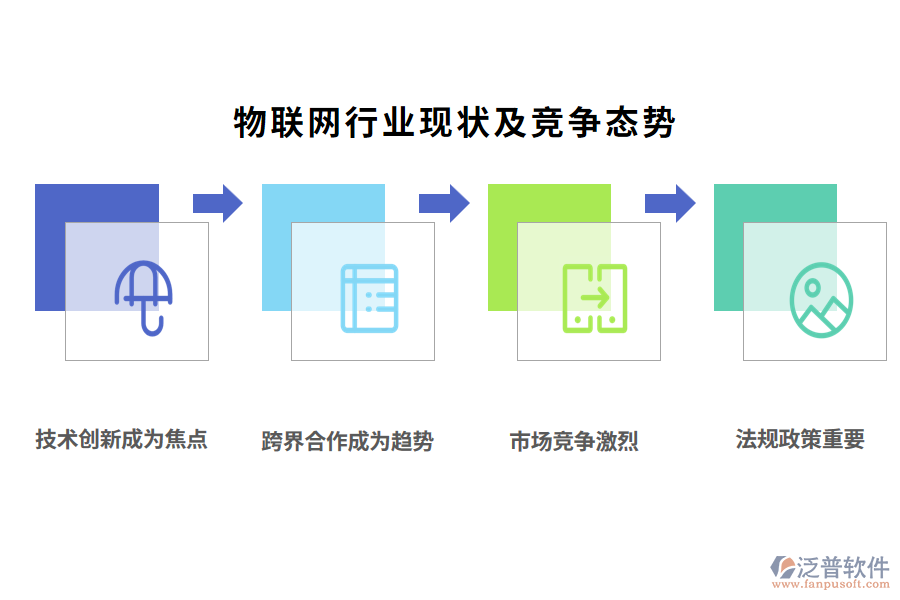 物聯(lián)網(wǎng)行業(yè)現(xiàn)狀及競(jìng)爭(zhēng)態(tài)勢(shì)