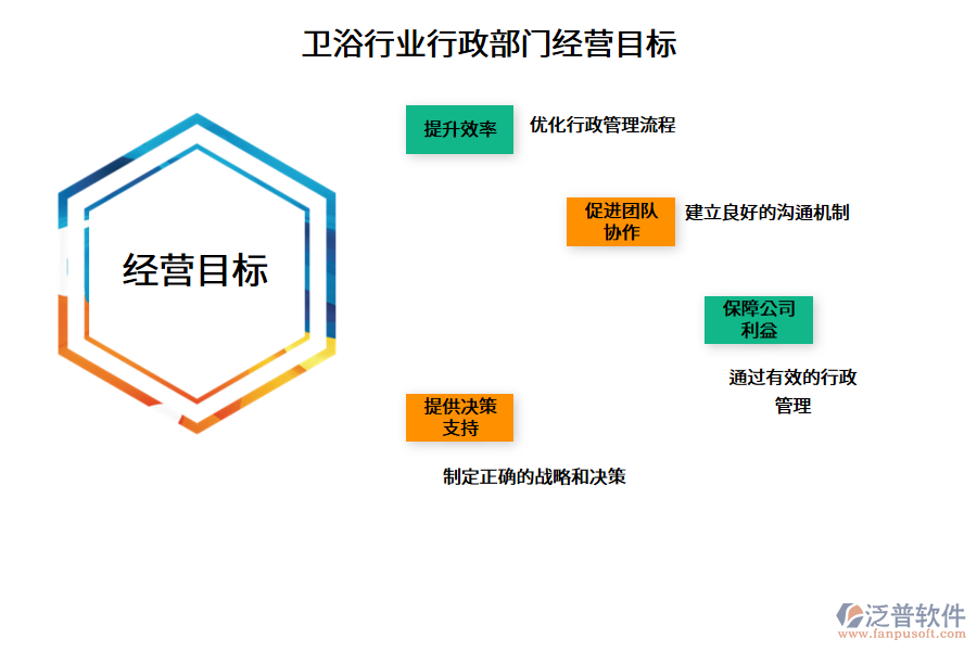 衛(wèi)浴行業(yè)行政部門經(jīng)營目標