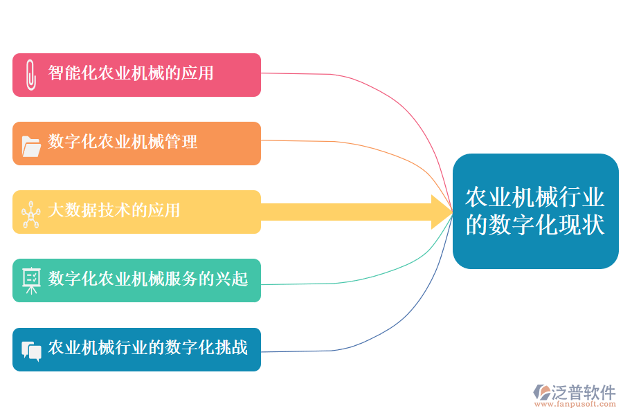 三、農(nóng)業(yè)機械行業(yè)的數(shù)字化現(xiàn)狀