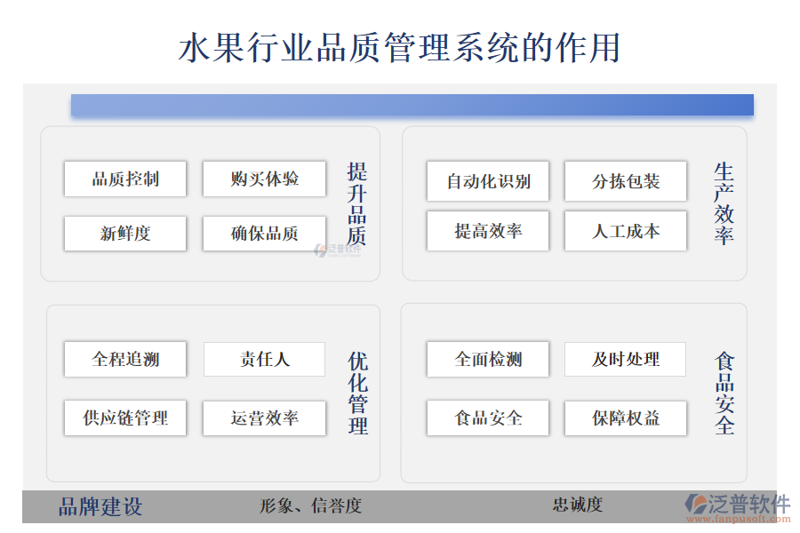 二、水果行業(yè)品質管理系統(tǒng)的作用 