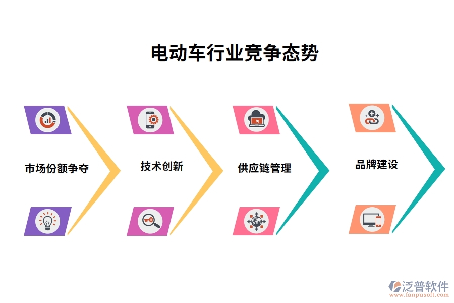 電動(dòng)車(chē)行業(yè)競(jìng)爭(zhēng)態(tài)勢(shì)
