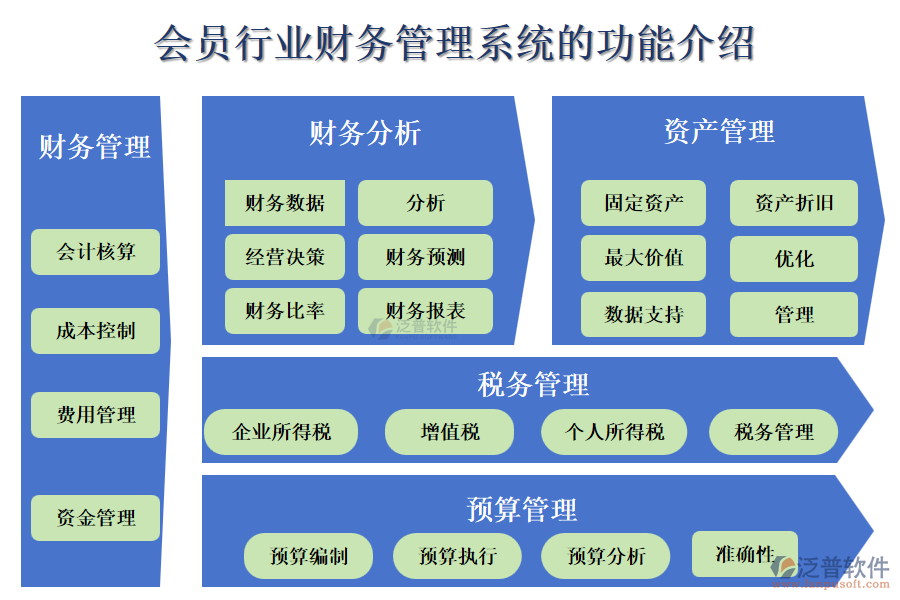 會員行業(yè)財(cái)務(wù)管理系統(tǒng)的功能介紹