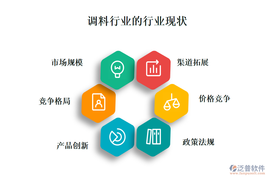 　二、行業(yè)現(xiàn)狀及競爭