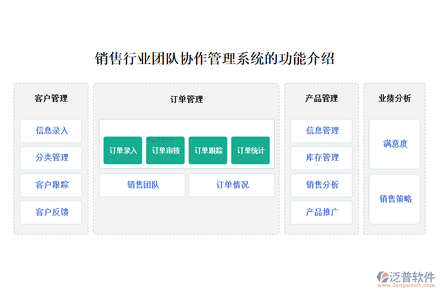 銷售行業(yè)團(tuán)隊協(xié)作管理系統(tǒng)的功能介紹