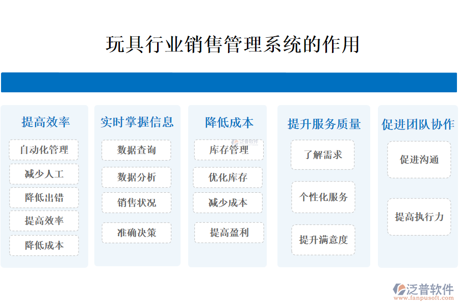 二、玩具行業(yè)銷售管理系統(tǒng)的作用