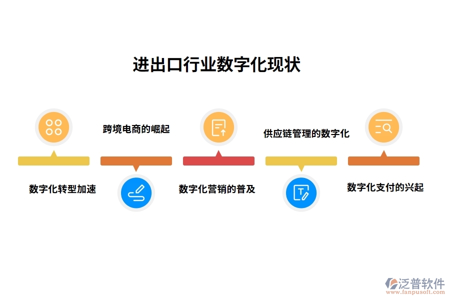 進出口行業(yè)數字化現狀