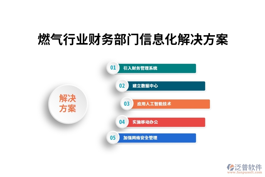 燃氣行業(yè)財務(wù)部門信息化解決方案